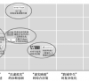数字孪生技术在3大行业的重点应用