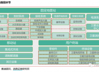 卫星通信行业研究报告