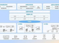 5G-R试验频率批复，铁路无线通信系统将全面提升，步入宽带时代