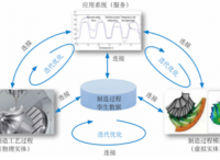 智造讲堂：基于数字孪生的工艺设计