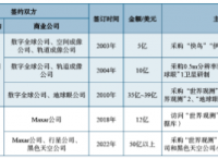 美国国防与情报机构对本国商业遥感卫星产业扶持情况研究